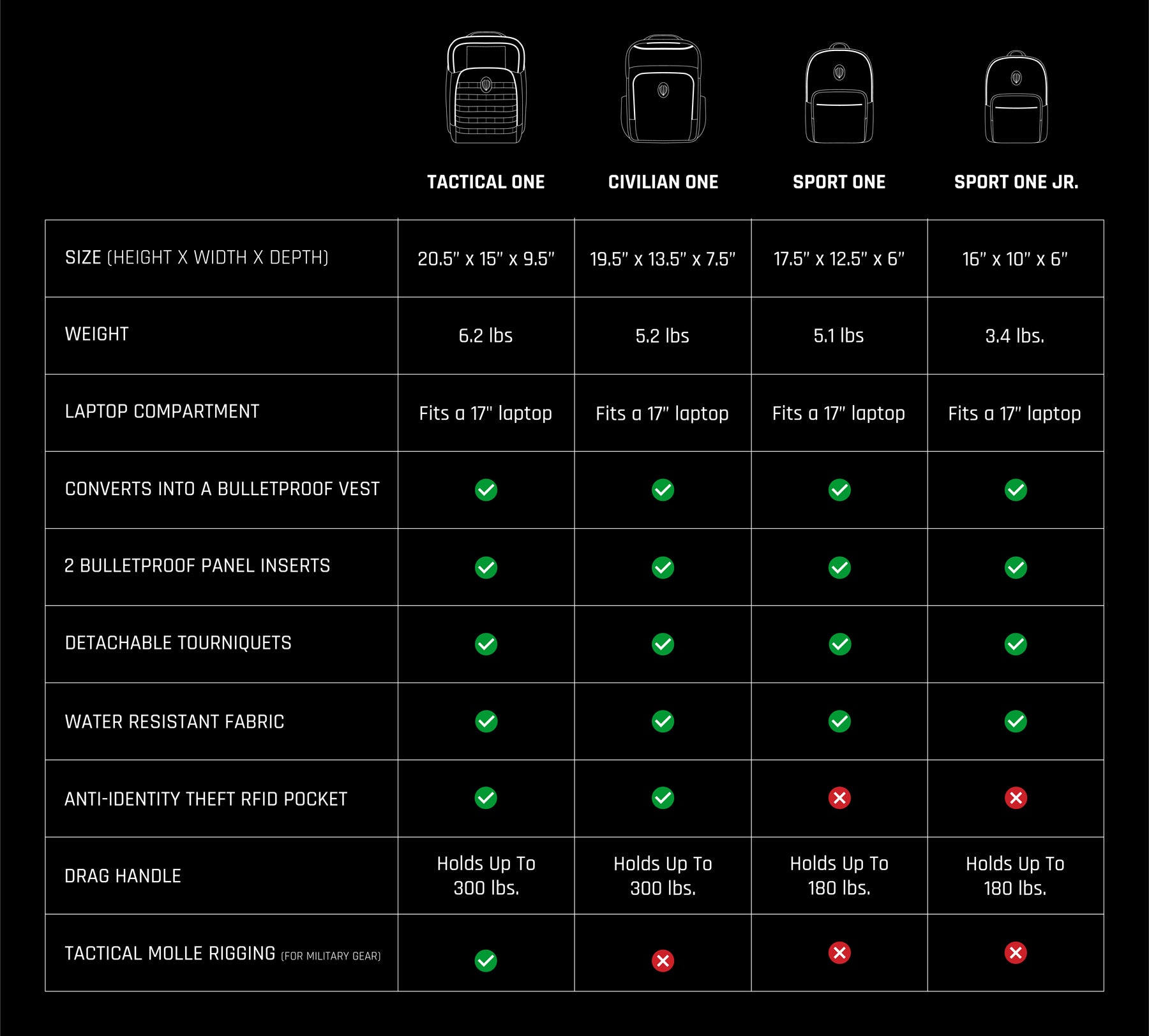 Armored Backpacks - Leatherback Gear